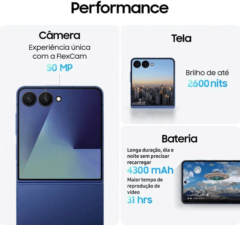 imagem com descrição do aparelho